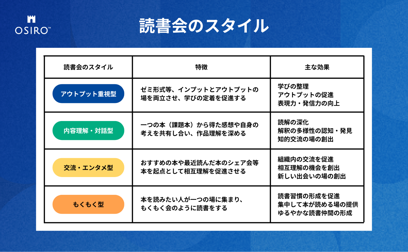 読書会」ってどんなやり方があるの？事例で学ぶ、診断チャートで