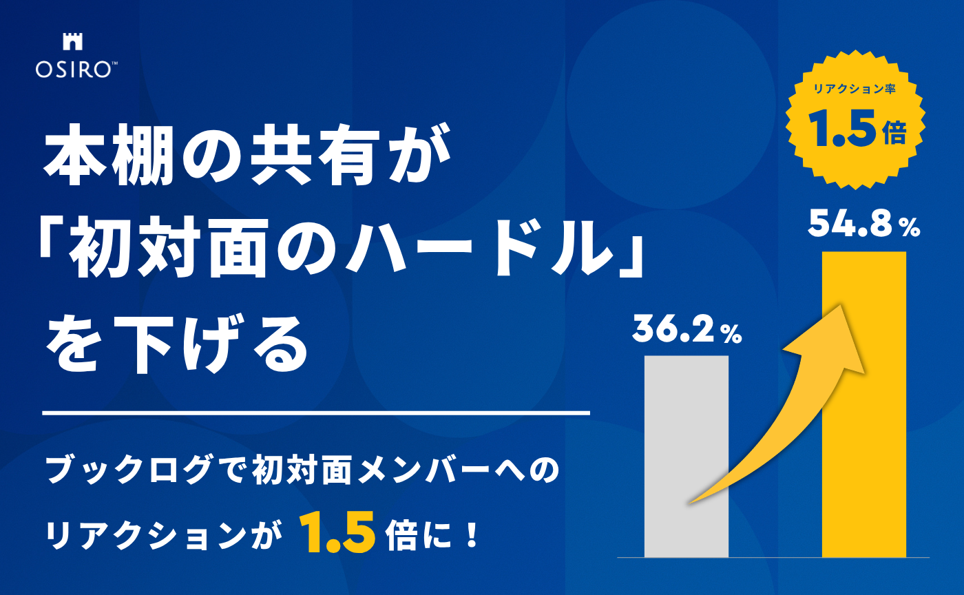 「本棚の共有が「初対面のハードル」を下げる。ブックログで初対面メンバーへのリアクションが1.5倍に。（オシロ株式会社）」のサムネイル画像