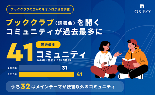 「ブッククラブ(読書会)開催コミュニティが過去最多の41に。うち32は読書をメインテーマとしないコミュニティ。ブッククラブの広がりをオシロが独自調査」のサムネイル画像