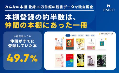 「本棚登録の約半数は「仲間の本棚にあった一冊」。10万件超の読書データから見えたオンラインコミュニティで広がる読書の実態（OSIRO調べ）」のサムネイル画像